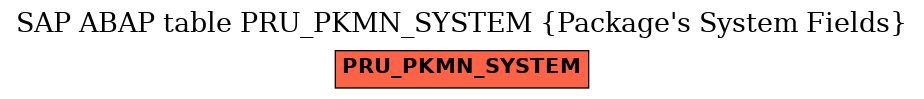 E-R Diagram for table PRU_PKMN_SYSTEM (Package's System Fields)