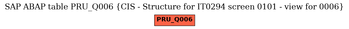 E-R Diagram for table PRU_Q006 (CIS - Structure for IT0294 screen 0101 - view for 0006)