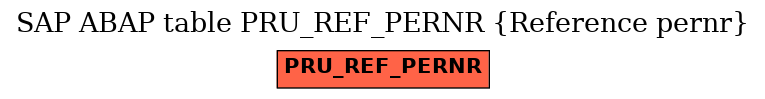 E-R Diagram for table PRU_REF_PERNR (Reference pernr)