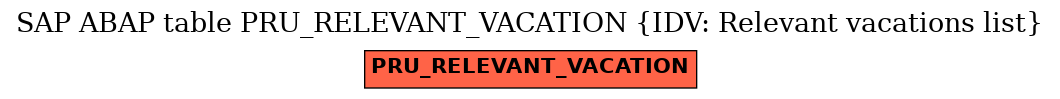 E-R Diagram for table PRU_RELEVANT_VACATION (IDV: Relevant vacations list)