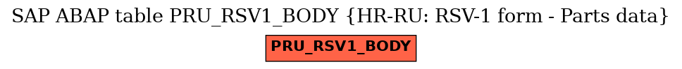 E-R Diagram for table PRU_RSV1_BODY (HR-RU: RSV-1 form - Parts data)