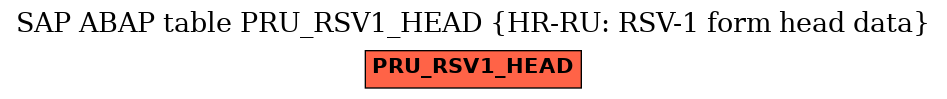 E-R Diagram for table PRU_RSV1_HEAD (HR-RU: RSV-1 form head data)