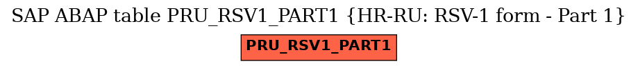 E-R Diagram for table PRU_RSV1_PART1 (HR-RU: RSV-1 form - Part 1)