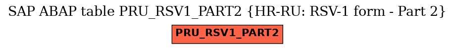 E-R Diagram for table PRU_RSV1_PART2 (HR-RU: RSV-1 form - Part 2)