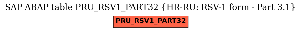 E-R Diagram for table PRU_RSV1_PART32 (HR-RU: RSV-1 form - Part 3.1)