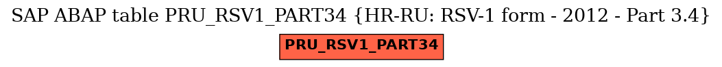 E-R Diagram for table PRU_RSV1_PART34 (HR-RU: RSV-1 form - 2012 - Part 3.4)