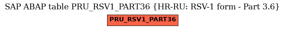 E-R Diagram for table PRU_RSV1_PART36 (HR-RU: RSV-1 form - Part 3.6)