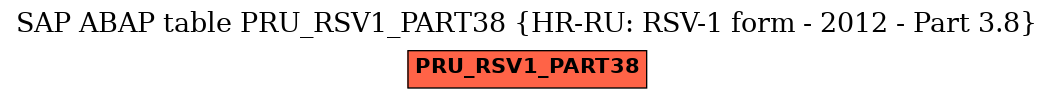 E-R Diagram for table PRU_RSV1_PART38 (HR-RU: RSV-1 form - 2012 - Part 3.8)