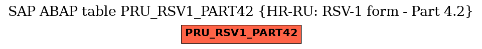 E-R Diagram for table PRU_RSV1_PART42 (HR-RU: RSV-1 form - Part 4.2)