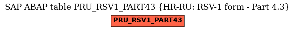 E-R Diagram for table PRU_RSV1_PART43 (HR-RU: RSV-1 form - Part 4.3)
