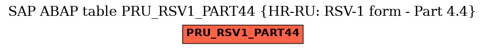 E-R Diagram for table PRU_RSV1_PART44 (HR-RU: RSV-1 form - Part 4.4)