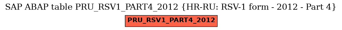 E-R Diagram for table PRU_RSV1_PART4_2012 (HR-RU: RSV-1 form - 2012 - Part 4)