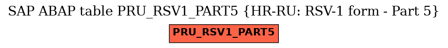 E-R Diagram for table PRU_RSV1_PART5 (HR-RU: RSV-1 form - Part 5)
