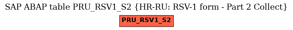 E-R Diagram for table PRU_RSV1_S2 (HR-RU: RSV-1 form - Part 2 Collect)