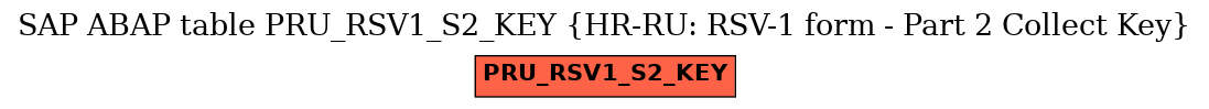 E-R Diagram for table PRU_RSV1_S2_KEY (HR-RU: RSV-1 form - Part 2 Collect Key)