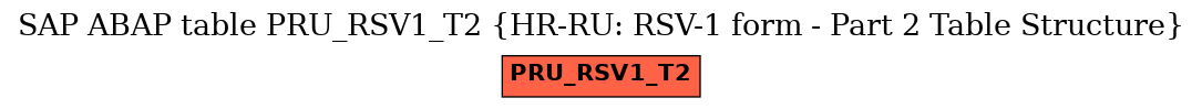 E-R Diagram for table PRU_RSV1_T2 (HR-RU: RSV-1 form - Part 2 Table Structure)