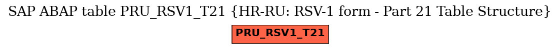 E-R Diagram for table PRU_RSV1_T21 (HR-RU: RSV-1 form - Part 21 Table Structure)