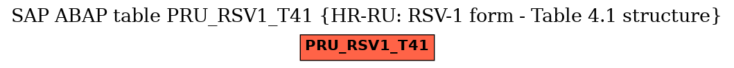 E-R Diagram for table PRU_RSV1_T41 (HR-RU: RSV-1 form - Table 4.1 structure)