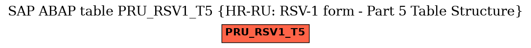 E-R Diagram for table PRU_RSV1_T5 (HR-RU: RSV-1 form - Part 5 Table Structure)