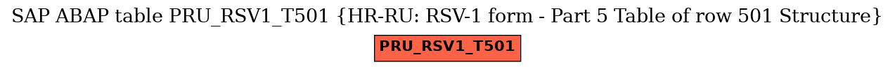 E-R Diagram for table PRU_RSV1_T501 (HR-RU: RSV-1 form - Part 5 Table of row 501 Structure)