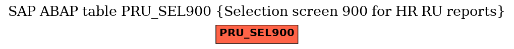 E-R Diagram for table PRU_SEL900 (Selection screen 900 for HR RU reports)