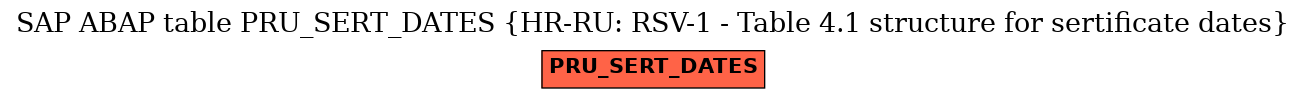 E-R Diagram for table PRU_SERT_DATES (HR-RU: RSV-1 - Table 4.1 structure for sertificate dates)