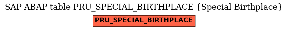 E-R Diagram for table PRU_SPECIAL_BIRTHPLACE (Special Birthplace)