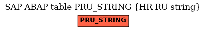 E-R Diagram for table PRU_STRING (HR RU string)
