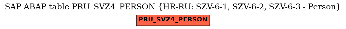 E-R Diagram for table PRU_SVZ4_PERSON (HR-RU: SZV-6-1, SZV-6-2, SZV-6-3 - Person)