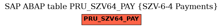 E-R Diagram for table PRU_SZV64_PAY (SZV-6-4 Payments)