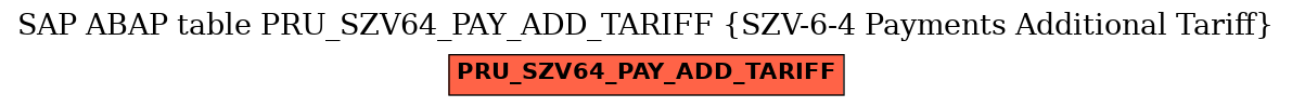 E-R Diagram for table PRU_SZV64_PAY_ADD_TARIFF (SZV-6-4 Payments Additional Tariff)