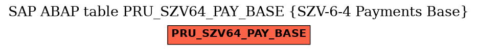 E-R Diagram for table PRU_SZV64_PAY_BASE (SZV-6-4 Payments Base)