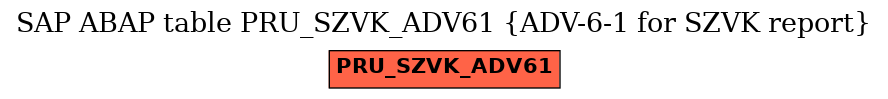 E-R Diagram for table PRU_SZVK_ADV61 (ADV-6-1 for SZVK report)