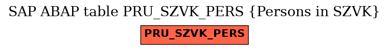 E-R Diagram for table PRU_SZVK_PERS (Persons in SZVK)