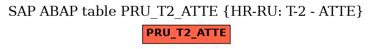 E-R Diagram for table PRU_T2_ATTE (HR-RU: T-2 - ATTE)