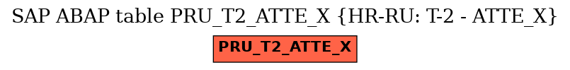 E-R Diagram for table PRU_T2_ATTE_X (HR-RU: T-2 - ATTE_X)