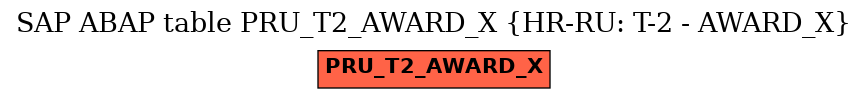 E-R Diagram for table PRU_T2_AWARD_X (HR-RU: T-2 - AWARD_X)