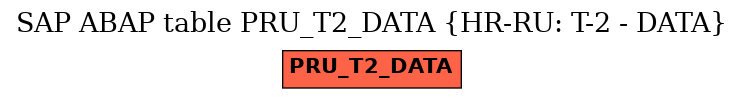 E-R Diagram for table PRU_T2_DATA (HR-RU: T-2 - DATA)