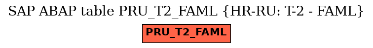 E-R Diagram for table PRU_T2_FAML (HR-RU: T-2 - FAML)