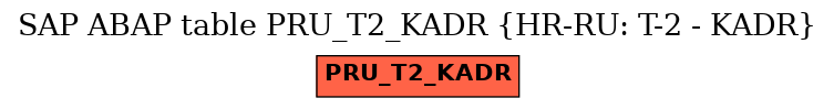 E-R Diagram for table PRU_T2_KADR (HR-RU: T-2 - KADR)