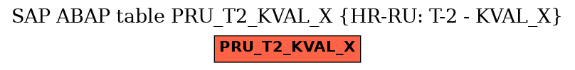 E-R Diagram for table PRU_T2_KVAL_X (HR-RU: T-2 - KVAL_X)