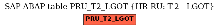 E-R Diagram for table PRU_T2_LGOT (HR-RU: T-2 - LGOT)