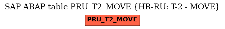 E-R Diagram for table PRU_T2_MOVE (HR-RU: T-2 - MOVE)