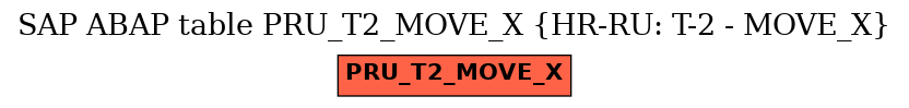 E-R Diagram for table PRU_T2_MOVE_X (HR-RU: T-2 - MOVE_X)