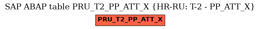 E-R Diagram for table PRU_T2_PP_ATT_X (HR-RU: T-2 - PP_ATT_X)