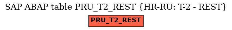 E-R Diagram for table PRU_T2_REST (HR-RU: T-2 - REST)