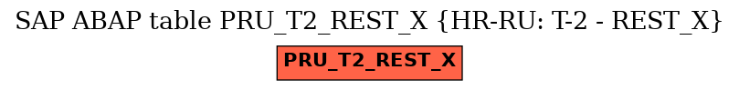 E-R Diagram for table PRU_T2_REST_X (HR-RU: T-2 - REST_X)