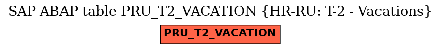 E-R Diagram for table PRU_T2_VACATION (HR-RU: T-2 - Vacations)