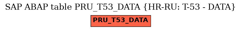 E-R Diagram for table PRU_T53_DATA (HR-RU: T-53 - DATA)