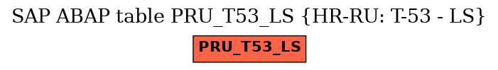 E-R Diagram for table PRU_T53_LS (HR-RU: T-53 - LS)